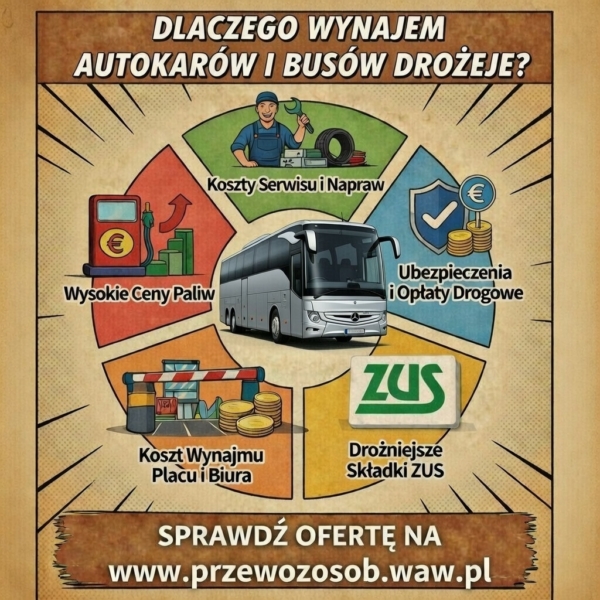 dlaczego transport drożeje